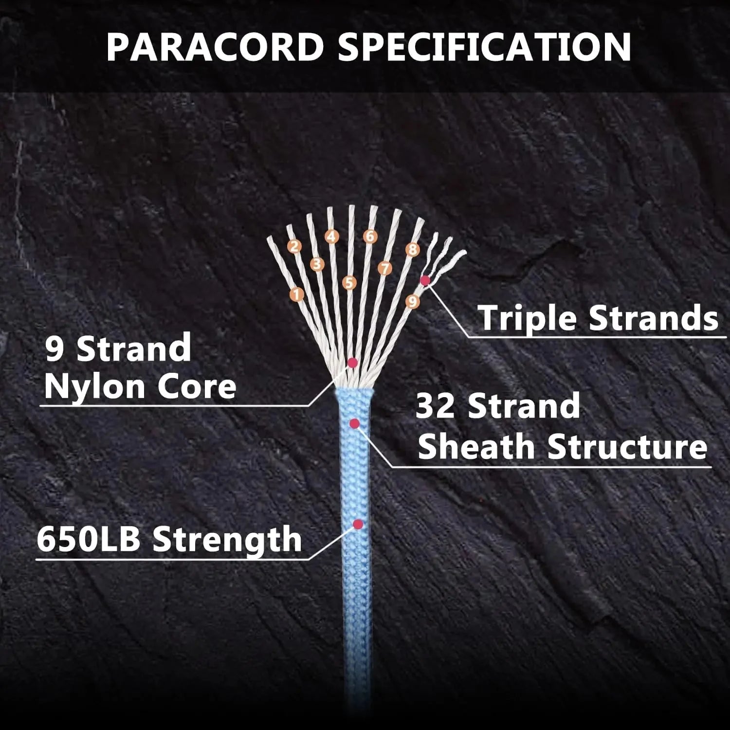 9-Core 650lb Tactical Paracord Survival Rope