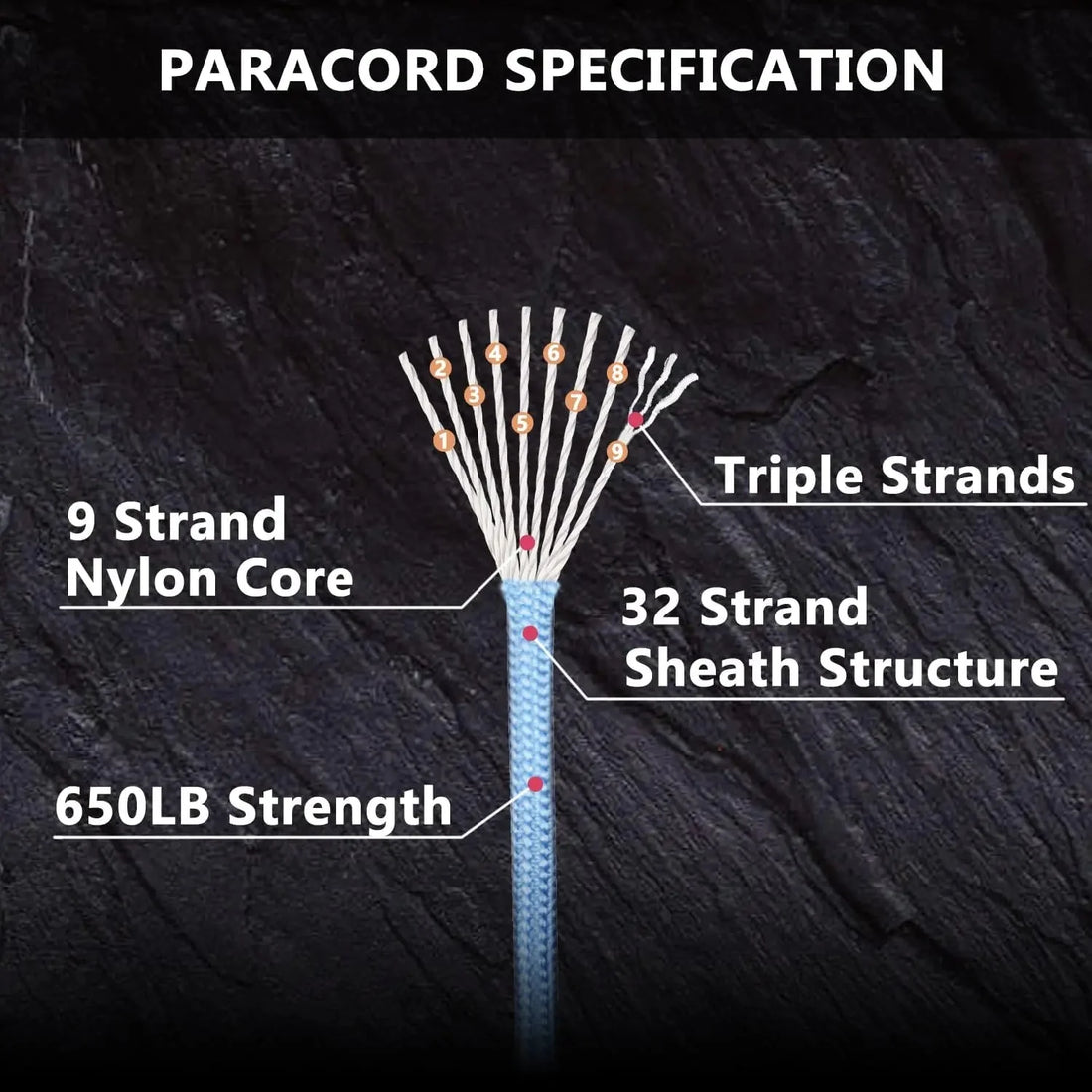 9-Core 650lb Tactical Paracord Survival Rope