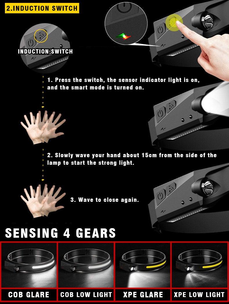 Rechargeable LED Headlamp with 5 Lighting Modes