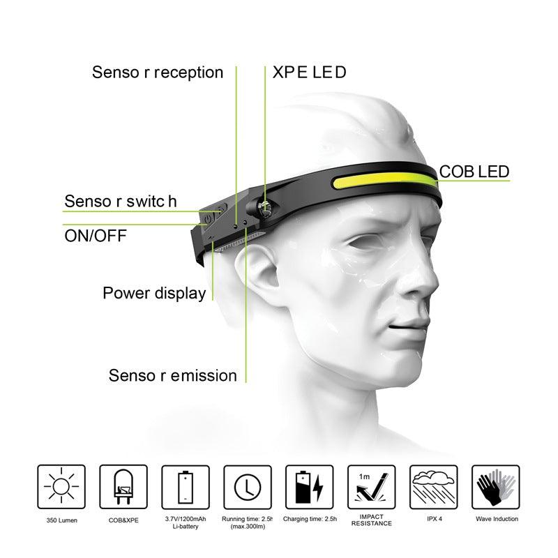 Rechargeable LED Headlamp with 5 Lighting Modes