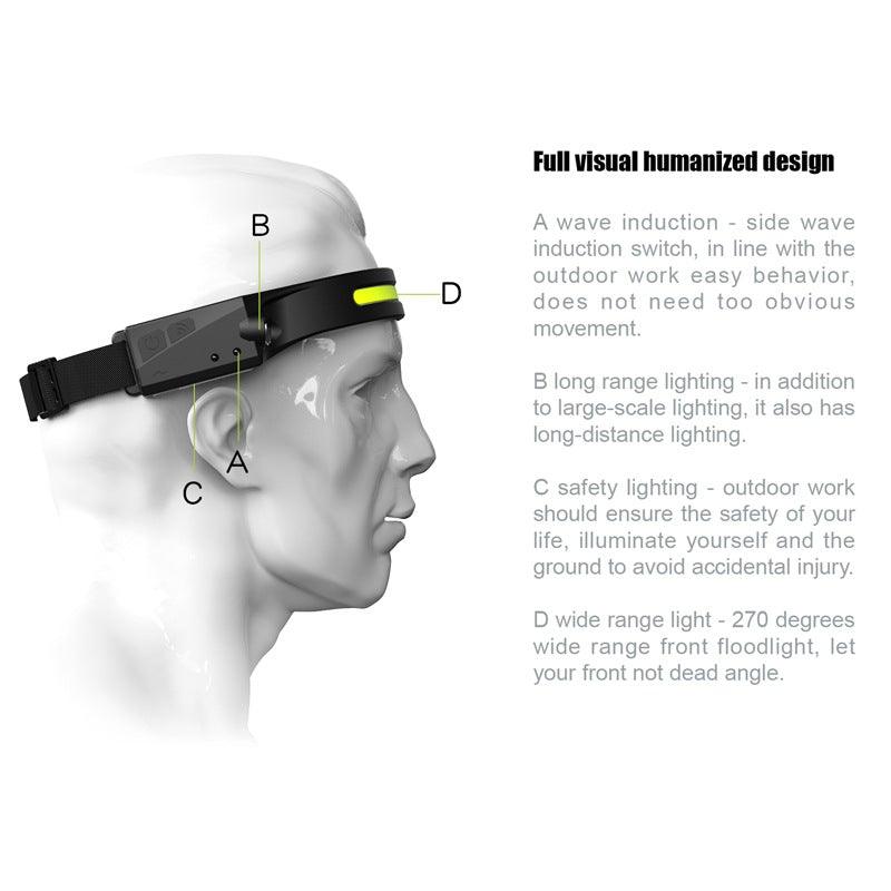 Rechargeable LED Headlamp with 5 Lighting Modes