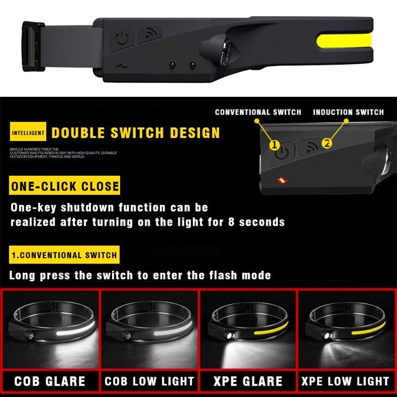 Rechargeable LED Headlamp with 5 Lighting Modes