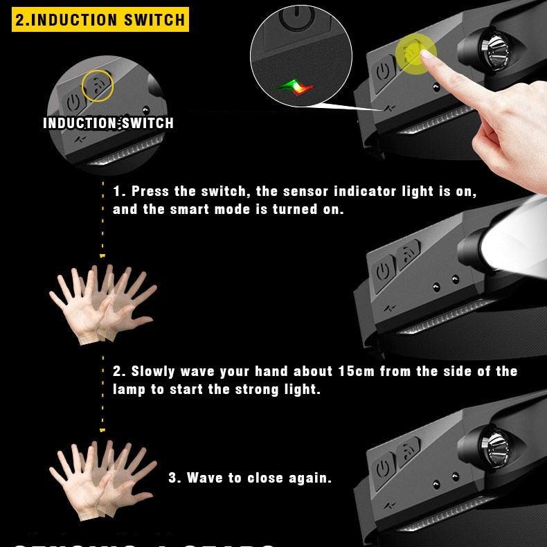 Rechargeable LED Headlamp with 5 Lighting Modes